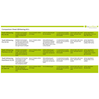 Kit pentru albirea dintilor Start Kit, Beconfident, 1 buc