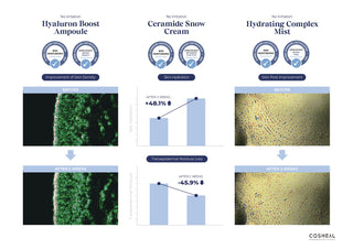 Toner spray pentru hidratare si luminozitate, cu 6 tipuri de acid hialuronic & niacinamida, Hydrating Complex Mist, Cosheal Professional, 140 ml