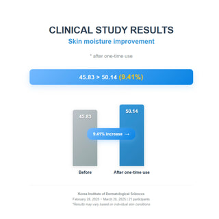 Crema tip gel cu efect hidratant si calmant, cu acid hyaluronic & ectoina, splash hydration, Slowpure, 50 ml