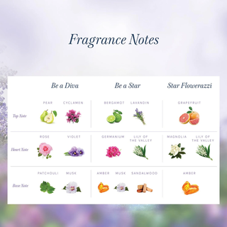 Set cadou 3 x 30 ml apa de parfum Be A Diva, Be A Star si Star Flowerazzi, Yardley, 3 articole
