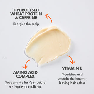 A cream-colored hair treatment smear on a light gray background with text callouts reading 'Hydrolysed Wheat Protein & Caffeine,' 'Amino Acid Complex,' and 'Vitamin E' connected by orange arrows.