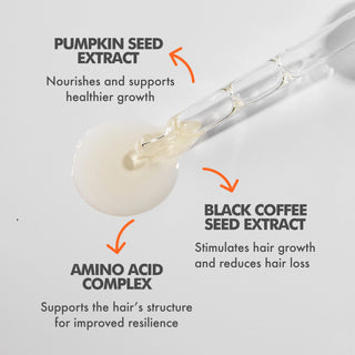 A clear glass dropper above a pale yellow liquid drop on a white background, with text callouts reading Pumpkin Seed Extract, Black Coffee Seed Extract, and Amino Acid Complex with orange arrows pointing to the droplet.