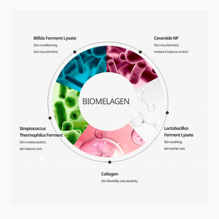 Bundle Coreean Skincare